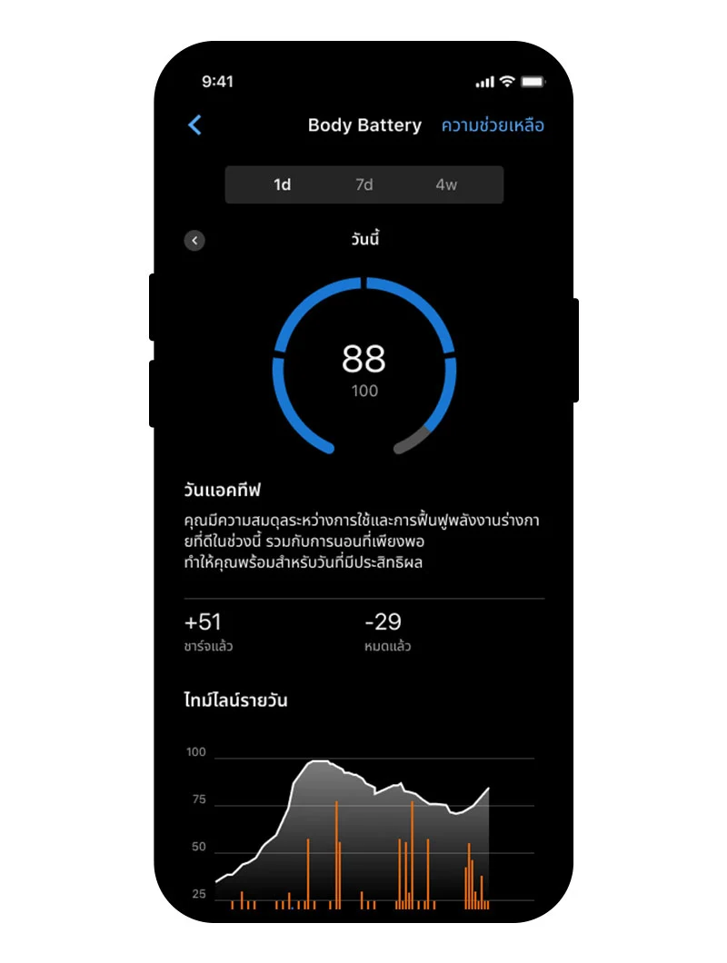 Cirqa วัดค่าสุขภาพแบบ 24 ชั่วโมง ทั้งอัตราการเต้นหัวใจจากข้อมือ, Body Battery (พลังงานสะสมของร่างกาย คำนวณจาก HRV, ความเครียด, การนอน และกิจกรรมที่ทำไปตลอดวัน), ค่าความอิ่มตัวออกซิเจนในเลือด (Pulse Ox), ความเครียด และอุณหภูมิผิวหนัง ข้อมูลทั้งหมดดูย้อนหลังได้ทั้งแบบรายวัน 7 วัน และ 4 สัปดาห์ในแอป Garmin Connect