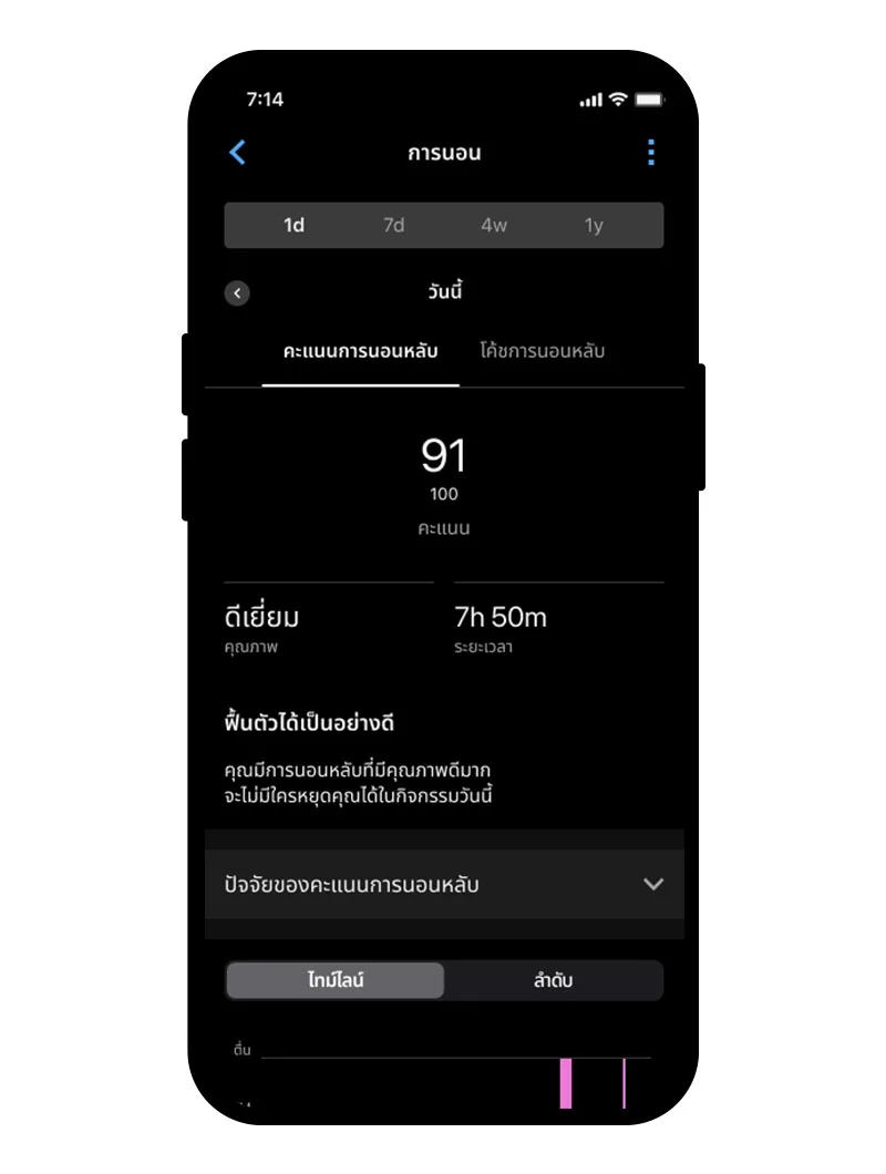 ด้านการนอน แอปสรุปเป็น sleep score พร้อมคำอธิบายว่าทำไมได้คะแนนแบบนั้น (เช่น "ฟื้นตัวได้เป็นอย่างดี") แจกแจงคุณภาพและระยะเวลาการนอนแยกช่วง HRV และอัตราการหายใจระหว่างคืน ผู้หญิงยังติดตามรอบเดือนและการตั้งครรภ์ได้ พร้อมคาดการณ์รอบเดือนแม่นขึ้นและประเมินช่วงตกไข่ย้อนหลังจากอุณหภูมิผิวหนังตอนนอน